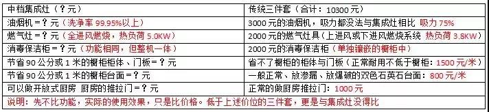 集成灶與分體式的價格對比分析 集成灶與分體式的價格對比分析