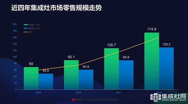 2018集成灶行業宏觀市場數據分析.png