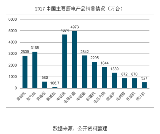 80、90后逐漸成家立業消費升級，廚電行業市場迅猛增長，集成灶領域近年來市場規模快速增長表現亮眼.png