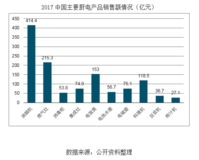 80、90后逐漸成家立業消費升級，廚電行業市場迅猛增長，集成灶領域近年來市場規模快速增長表現亮眼.png