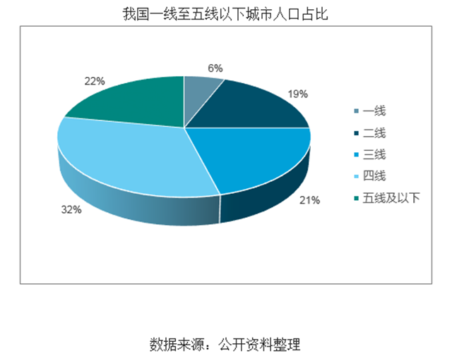 80、90后逐漸成家立業消費升級，廚電行業市場迅猛增長，集成灶領域近年來市場規模快速增長表現亮眼.png