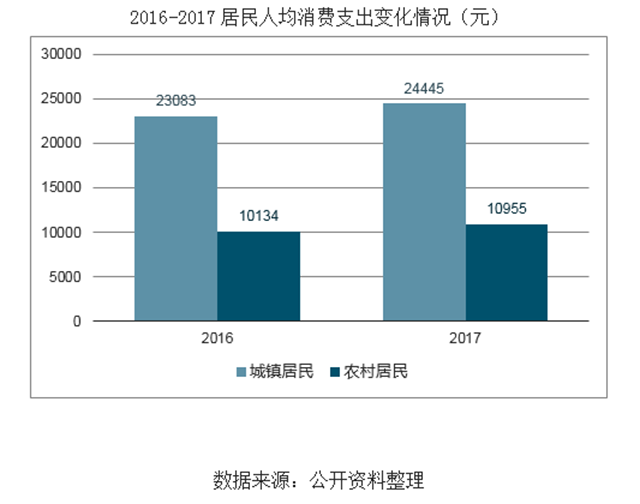 80、90后逐漸成家立業消費升級，廚電行業市場迅猛增長，集成灶領域近年來市場規模快速增長表現亮眼.png
