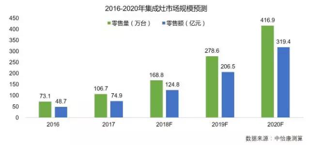 2019年廚電盈利彈性高,集成灶空間大增速快!.png 2019年廚電盈利彈性高,集成灶空間大增速快!.png