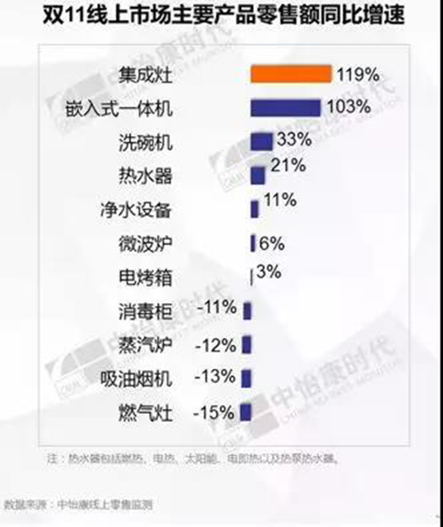 2019年廚電盈利彈性高,集成灶空間大增速快!.png 2019年廚電盈利彈性高,集成灶空間大增速快!.png