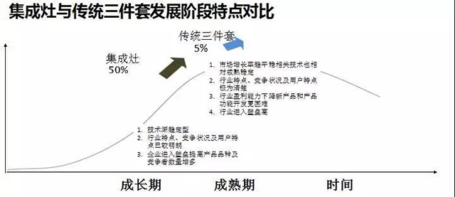集成灶十大品牌金帝引領風向，集成灶行業爆發勢不可擋！.jpg