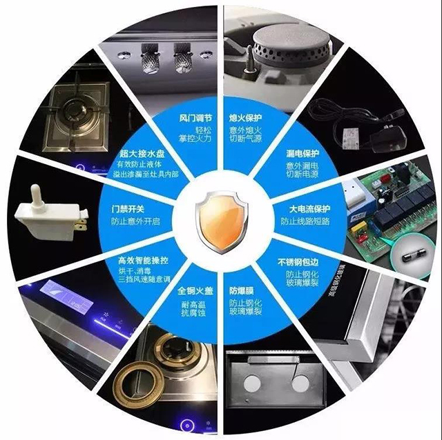 品牌集成灶憑什么這么貴?這是貴在哪了?.jpg 品牌集成灶憑什么這么貴?這是貴在哪了?.jpg